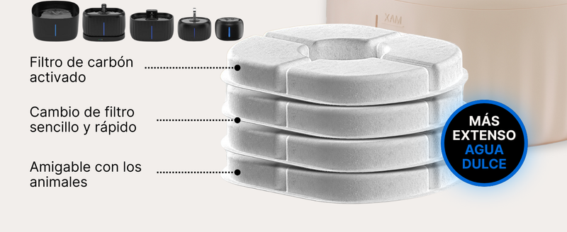 24 Filtros para Fuente de Gato PrettyPaw