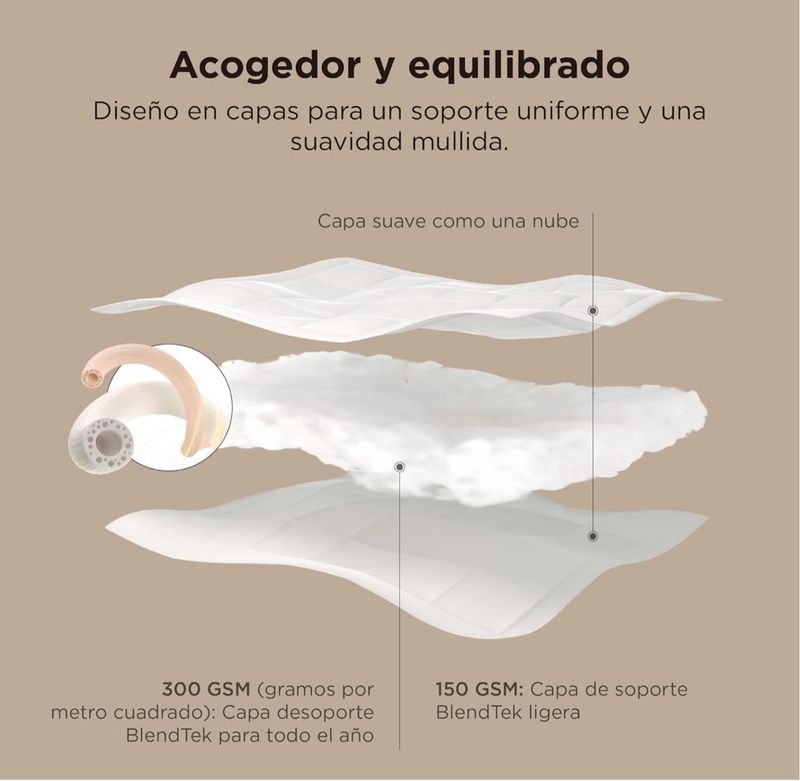 Edredón 4 Estaciones Bedsure 135x220, 3 en 1