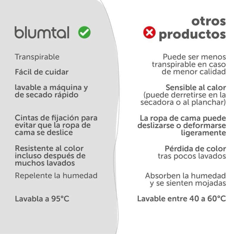Juego de Cama Blumtal 200x200 cm + 2 Fundas